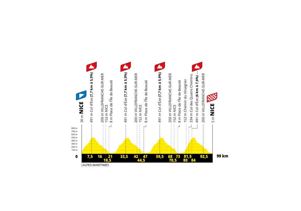 Tour de France Femmes 2026