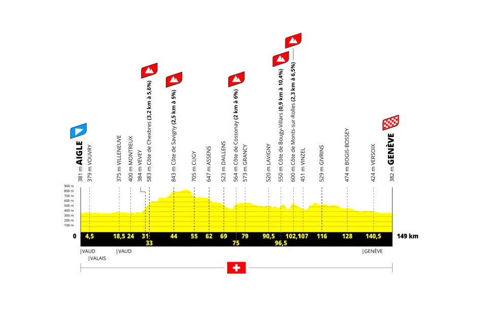 Tour de France Femmes 2026