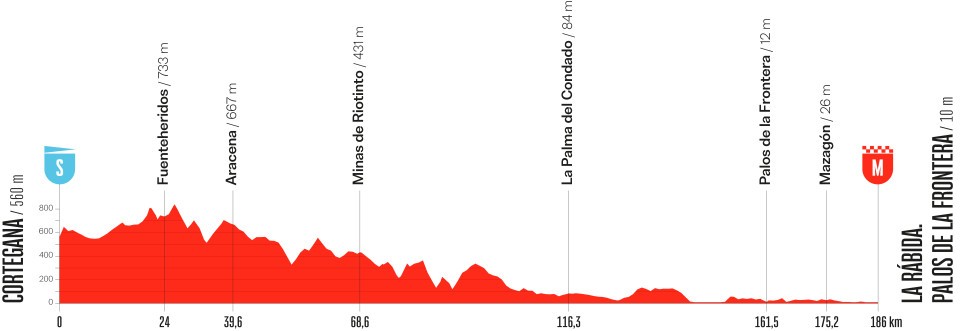Vuelta a España 