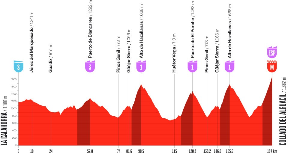 Vuelta a España 