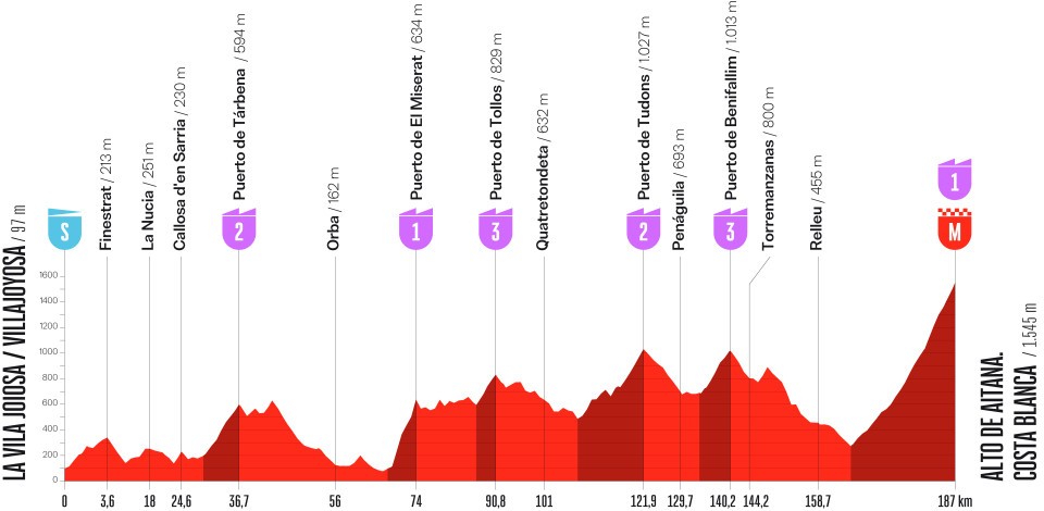 Vuelta a España 