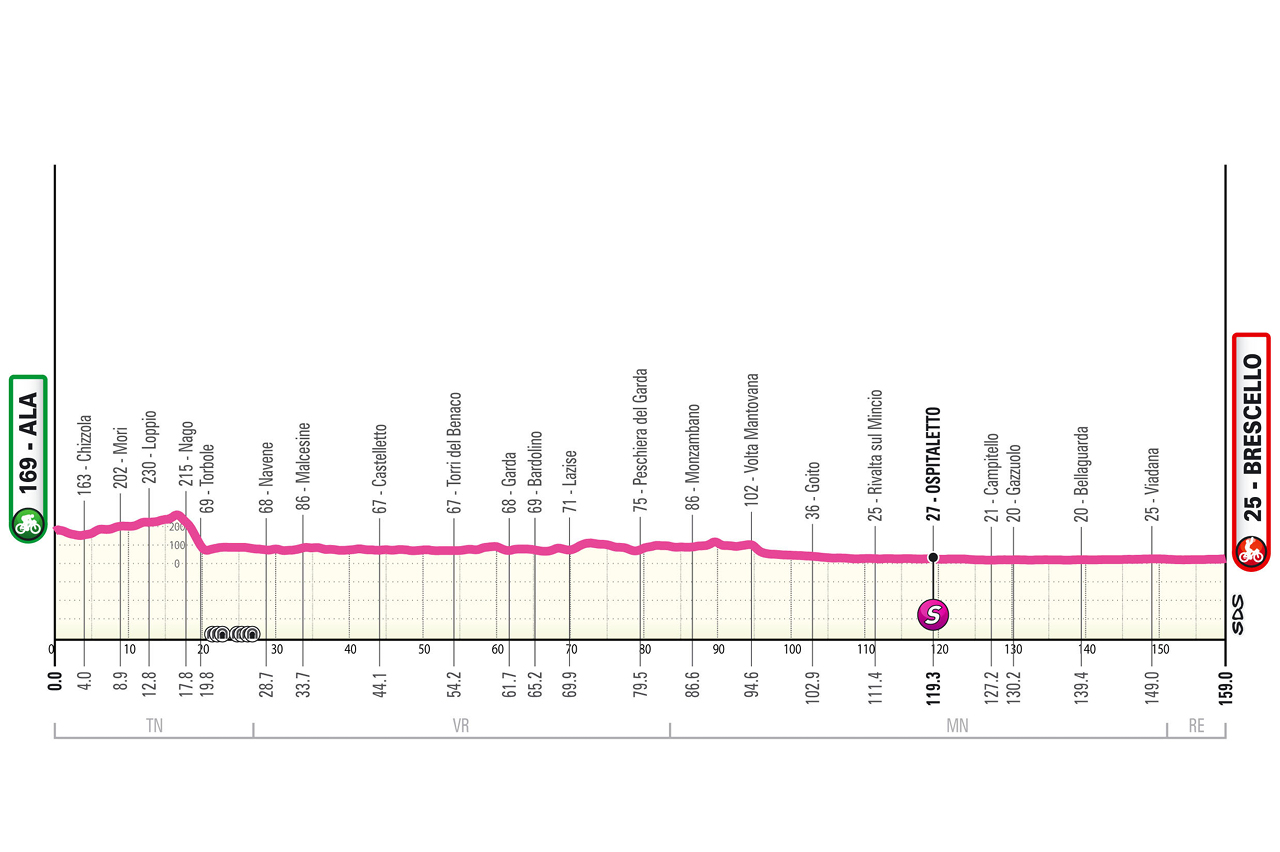Giro d Italia women