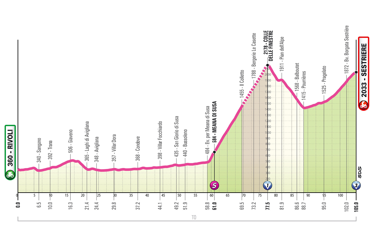 Giro d Italia women