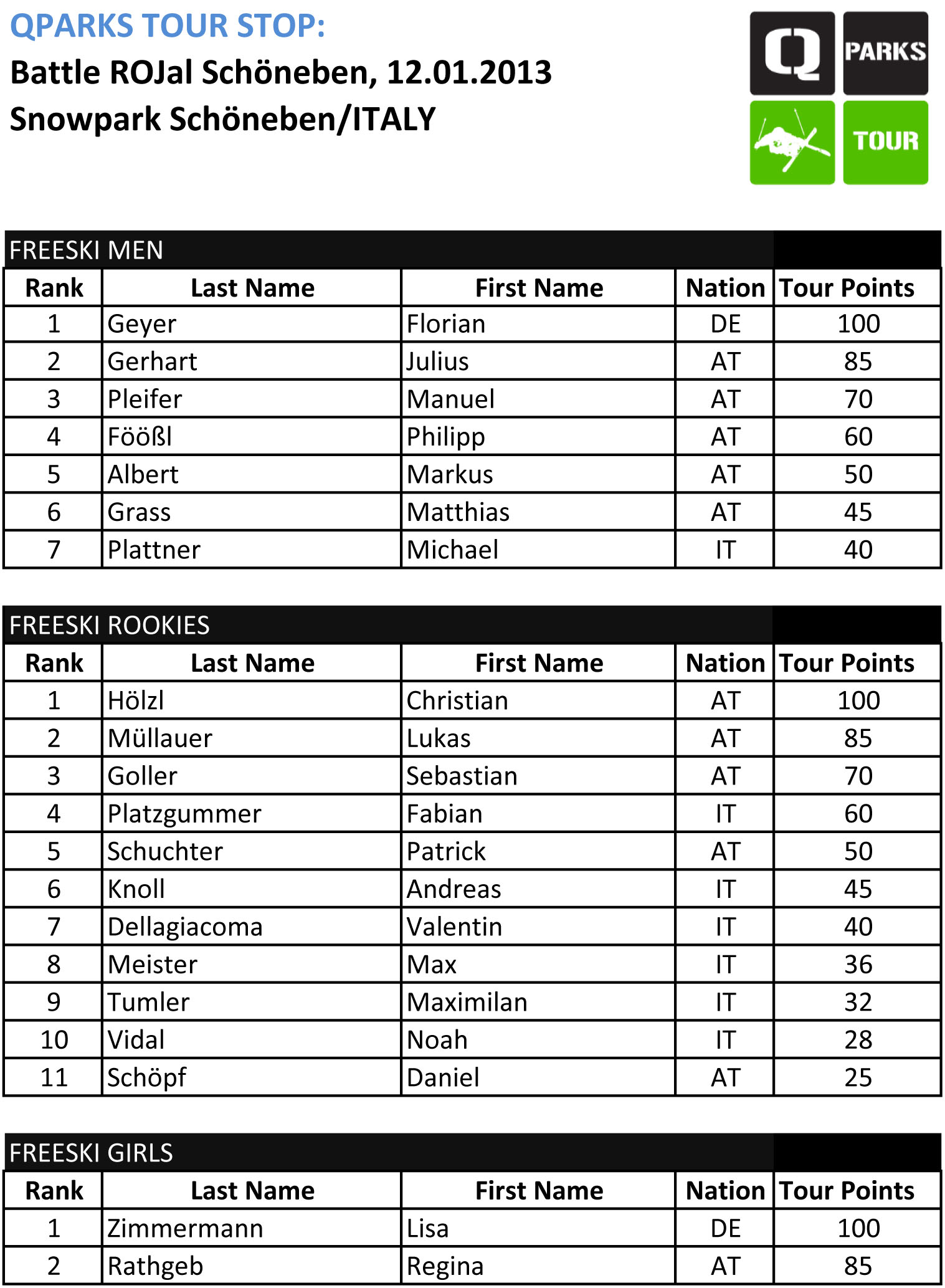 Zum Vergrößern klicken