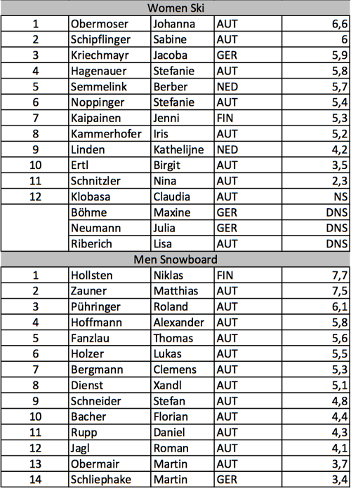 Bildschirmfoto 2013-01-28 um 10.53.24