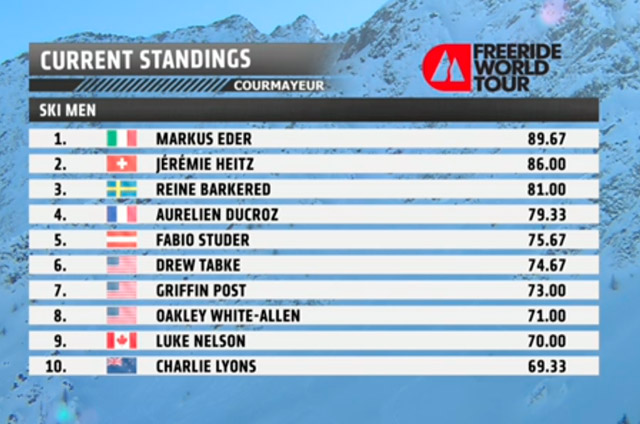 ResultsFWTcourmayeur