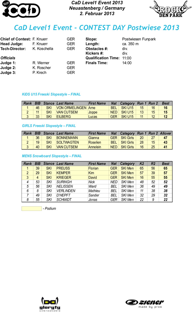 20130202_postwiese_fs_results_pr-1