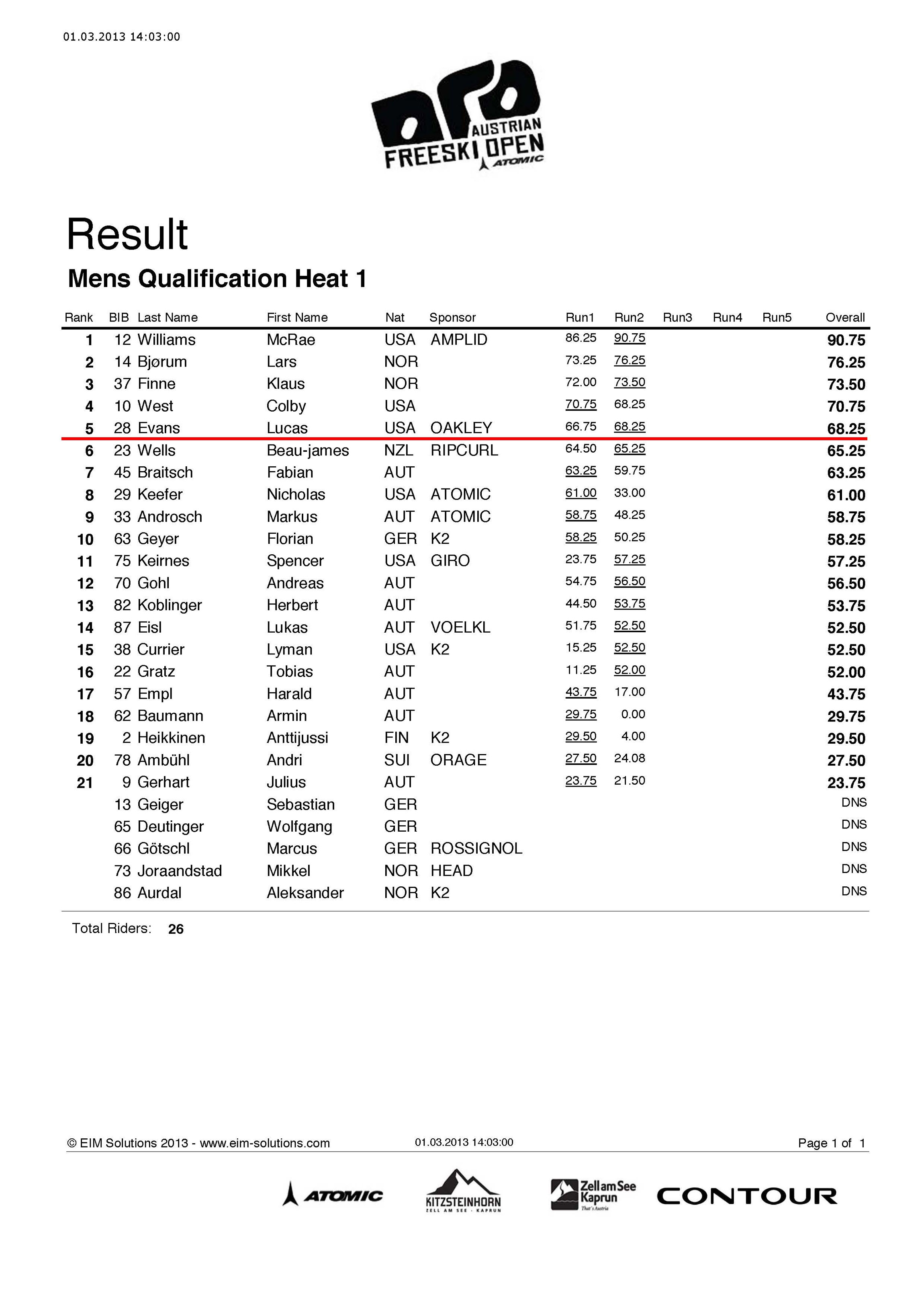 Result_Mens_Qualification_Heat_1_with_RunScores1