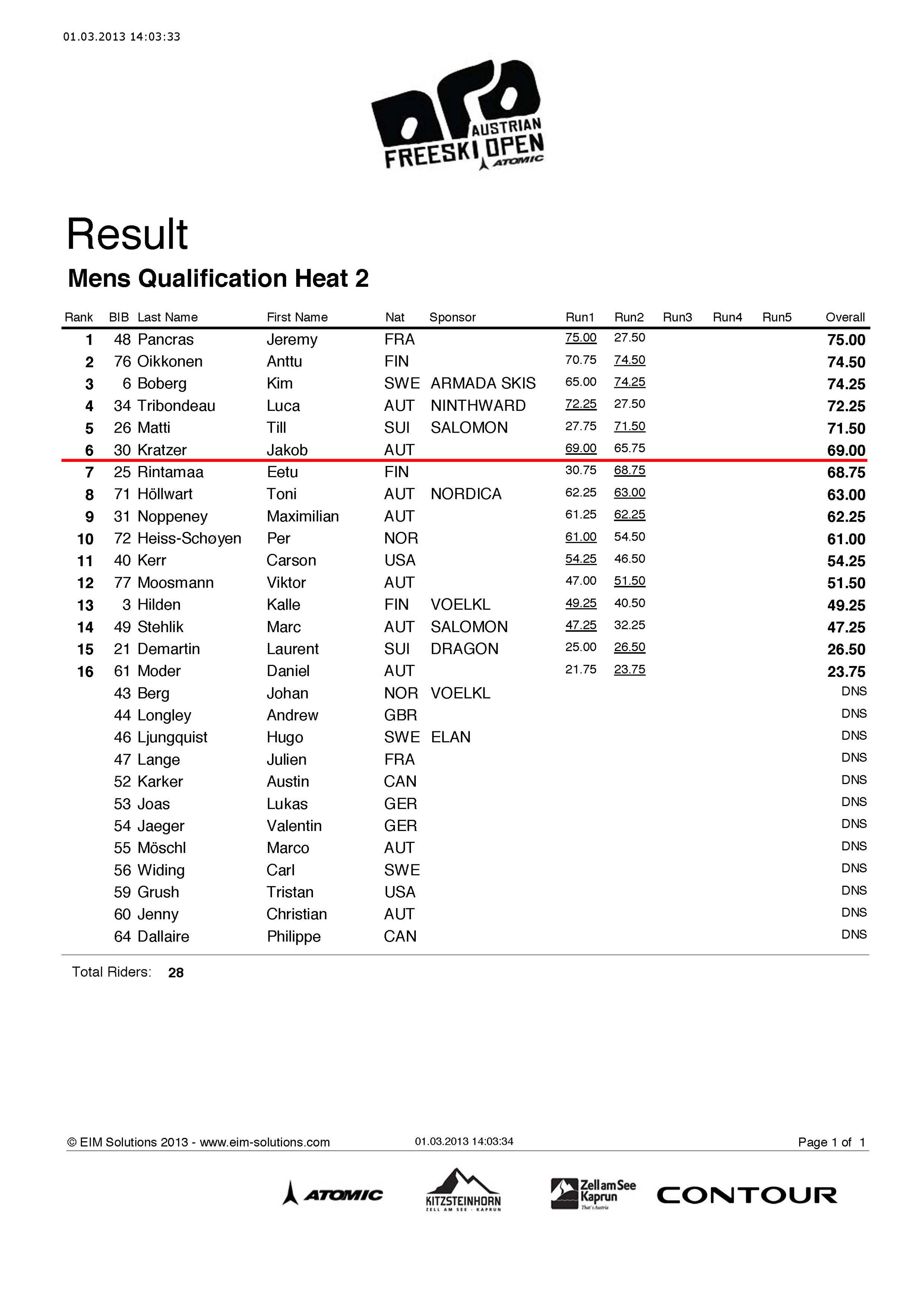 Result_Mens_Qualification_Heat_2_with_RunScores