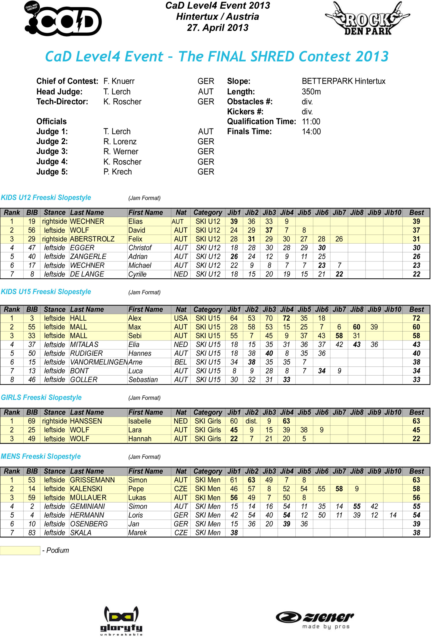 Zum Vergrößern anklicken
