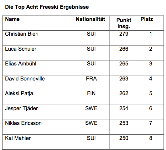 Bildschirmfoto 2013-11-25 um 09.03.27