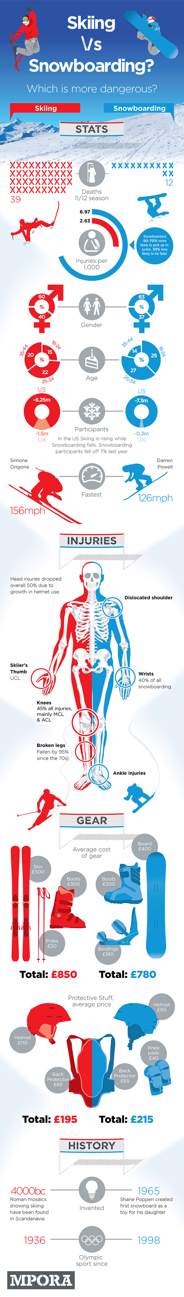 Skiing-Vs-Snowboarding-620