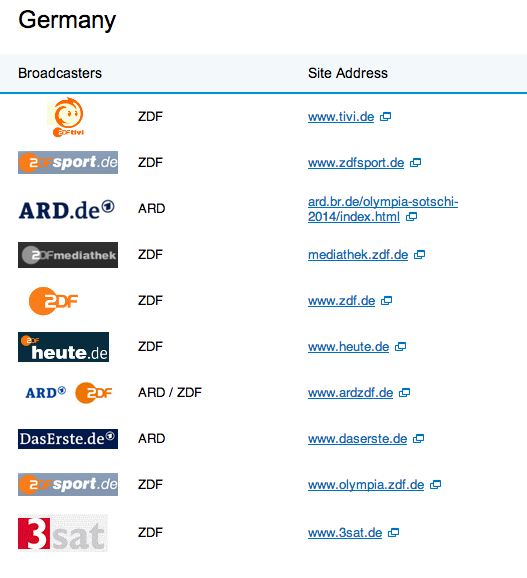 Bildschirmfoto 2014-02-06 um 14.23.36