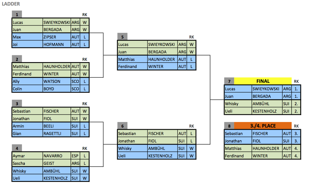 Bildschirmfoto 2014-02-10 um 09.45.15