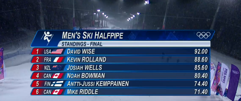 Bildschirmfoto 2014-02-18 um 18.59.50