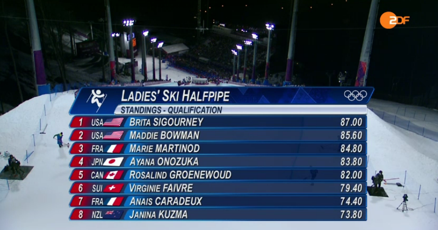 Bildschirmfoto 2014-02-20 um 16.21.58