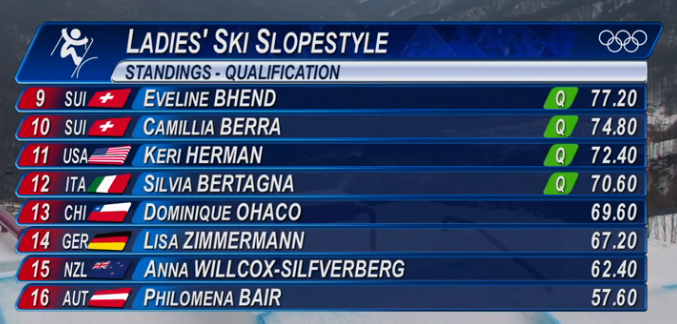 Olympics-Womens-Slopestyle-Qualifiers-2