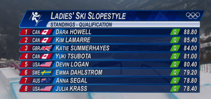 Olympics-Womens-Slopestyle-Qualifiers-freeski-downdays-680x321