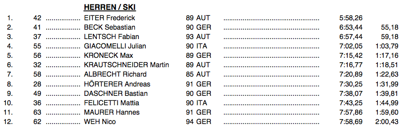 Bildschirmfoto 2014-03-03 um 09.00.05