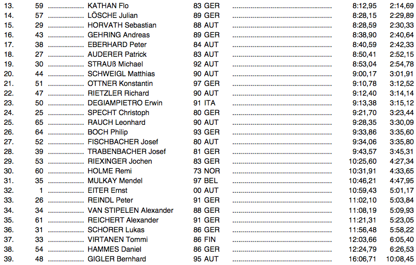 Bildschirmfoto 2014-03-03 um 09.00.51