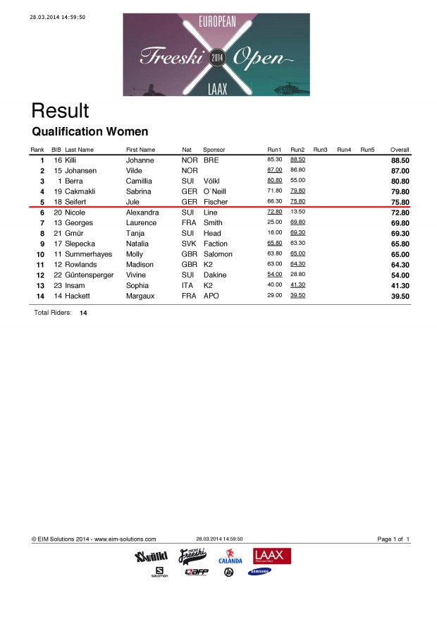 Result_Qualification_Women_with_RunScores
