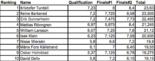 Bildschirmfoto 2014-05-19 um 10.17.32