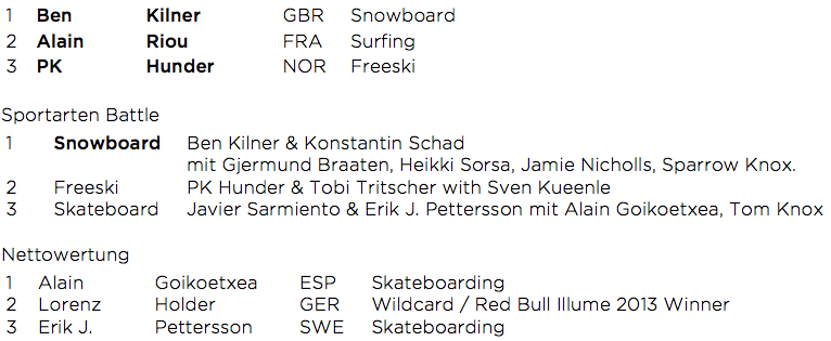 Bildschirmfoto 2014-05-28 um 11.08.43