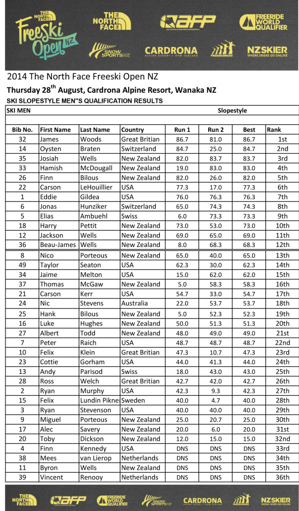 Mens_Qualification_SS-599x1024