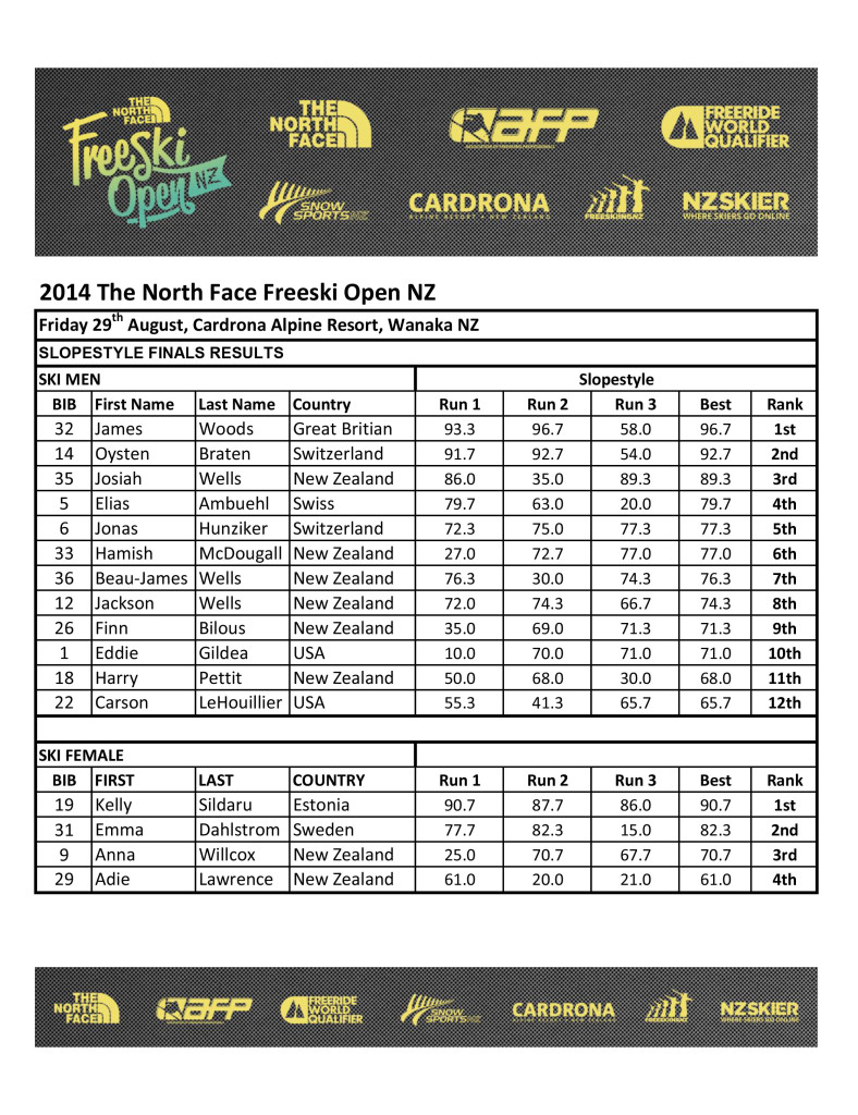 Slopestyle-Finals-788x1024