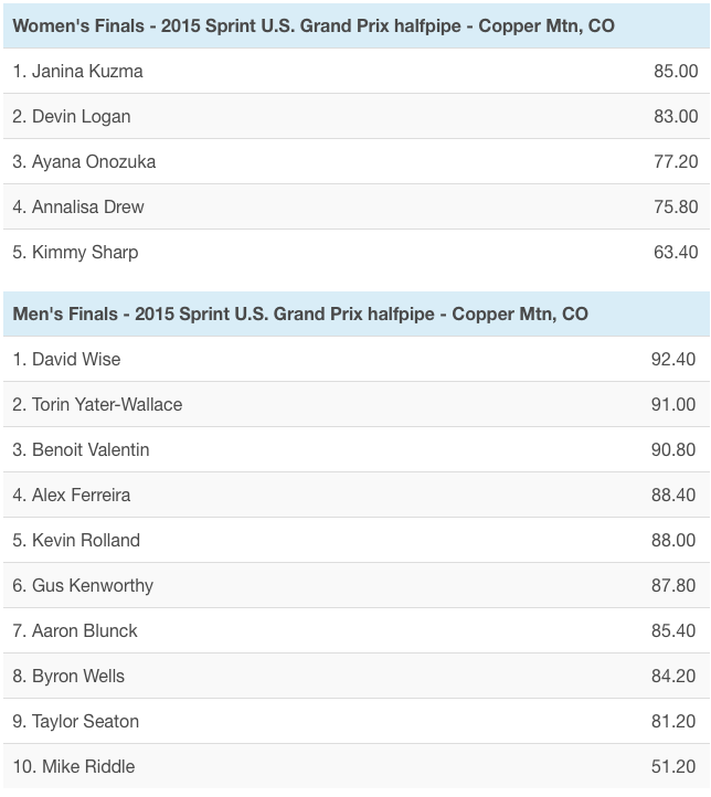 Bildschirmfoto 2014-12-07 um 09.50.59