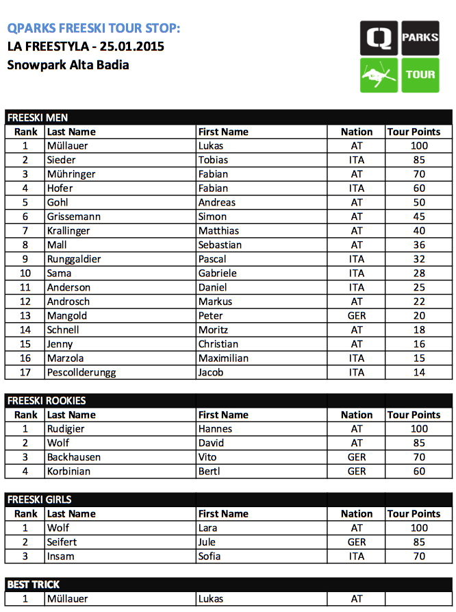 Bildschirmfoto 2015-01-29 um 15.41.10