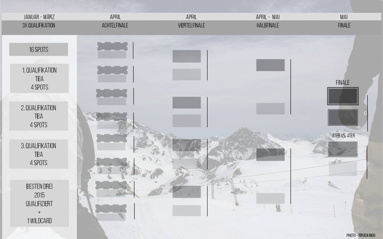 King of Innsbruck Ablauf