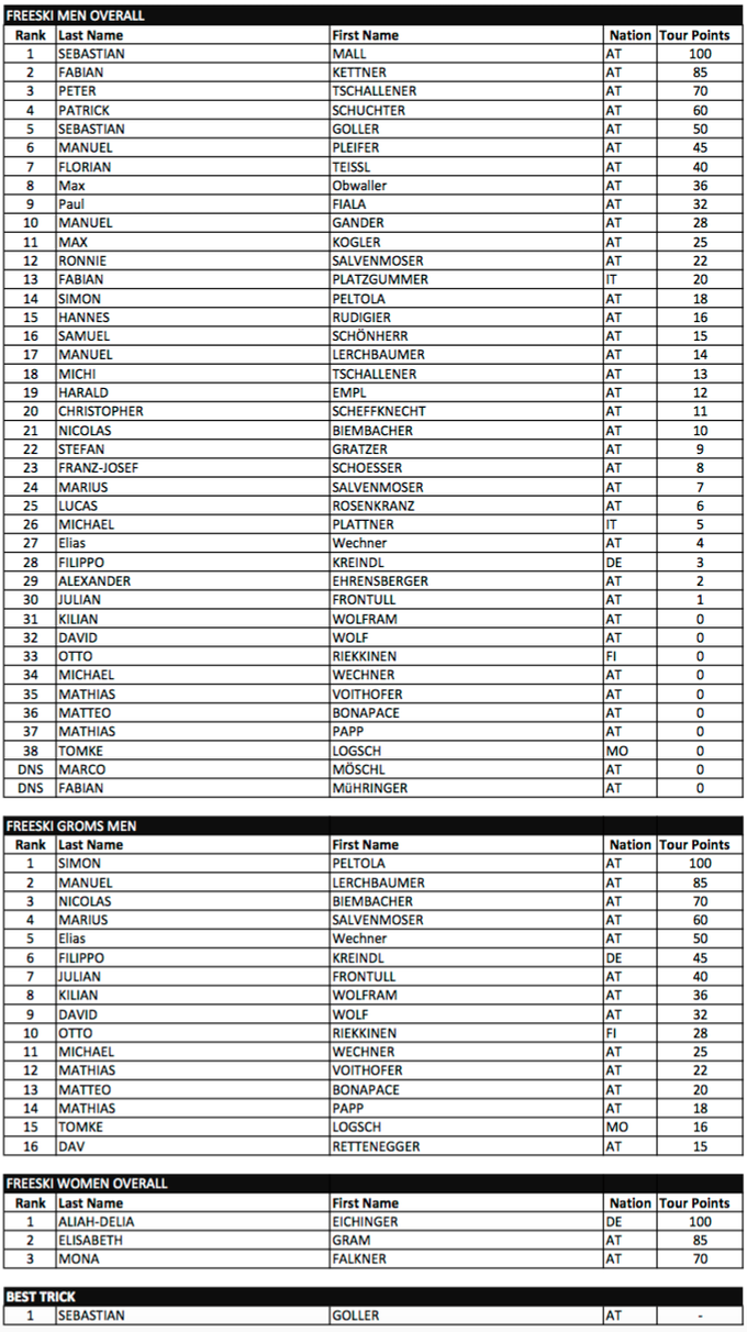 Ergebnisse Sick Trick Tour Open.
