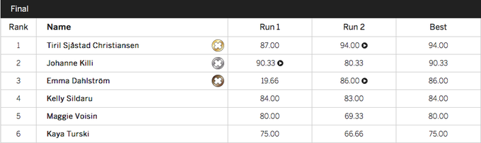 Result Women Big Air