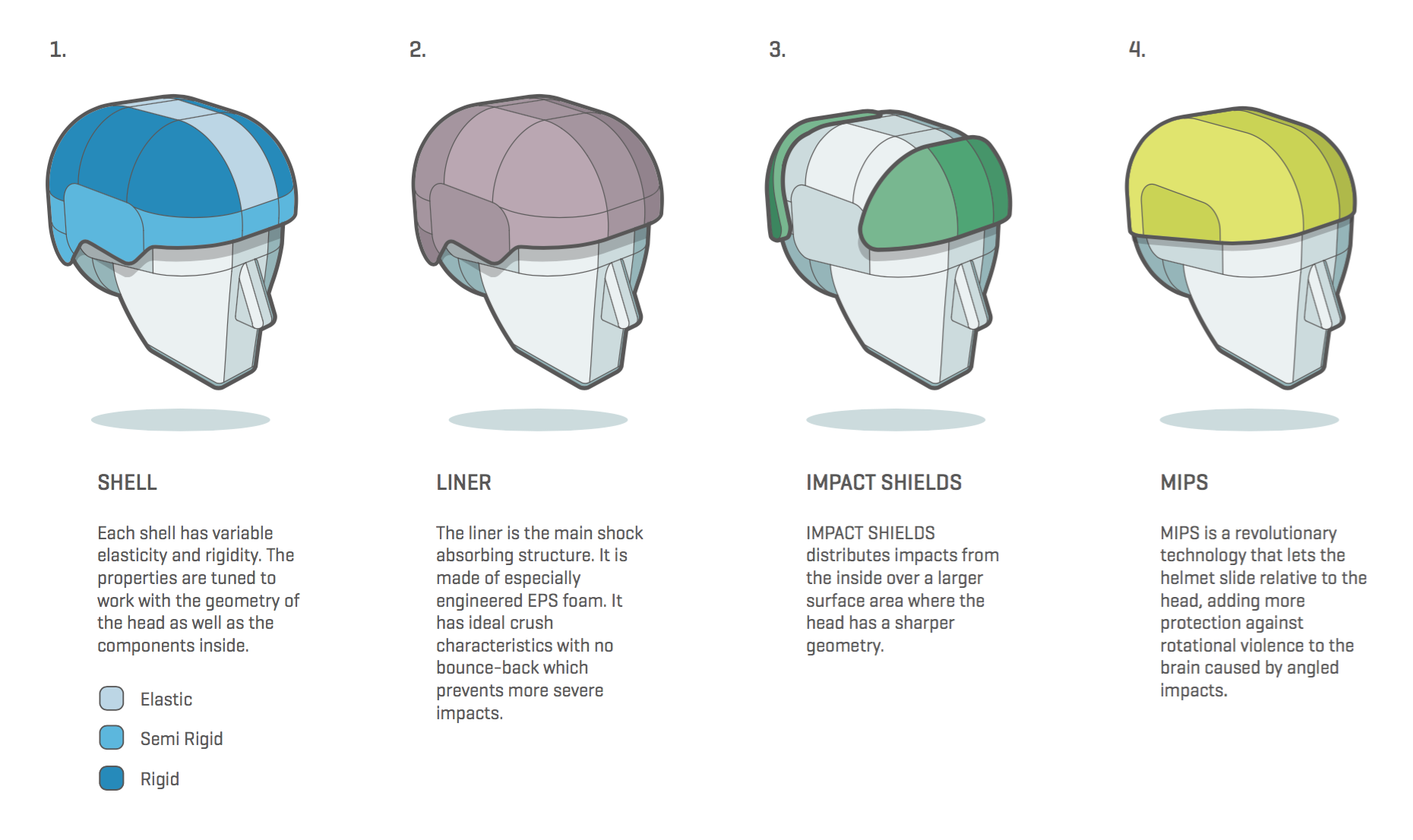 Aufbau eines Sweet Protection Helmes, Grafik von Sweet Protection