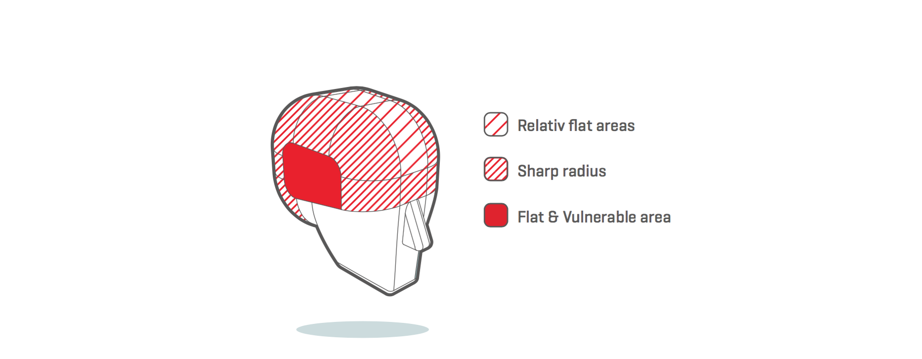 Geometrie des Kopfes, Grafik von Sweet Protection