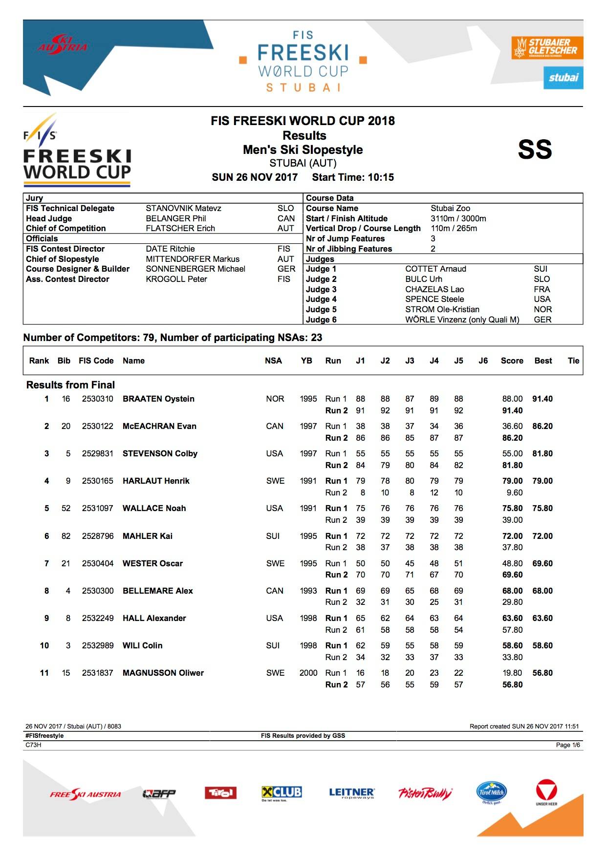 Preview for the gallery