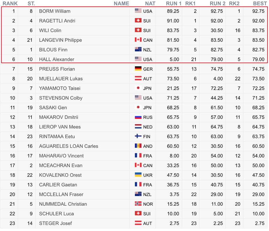 Preview for the gallery