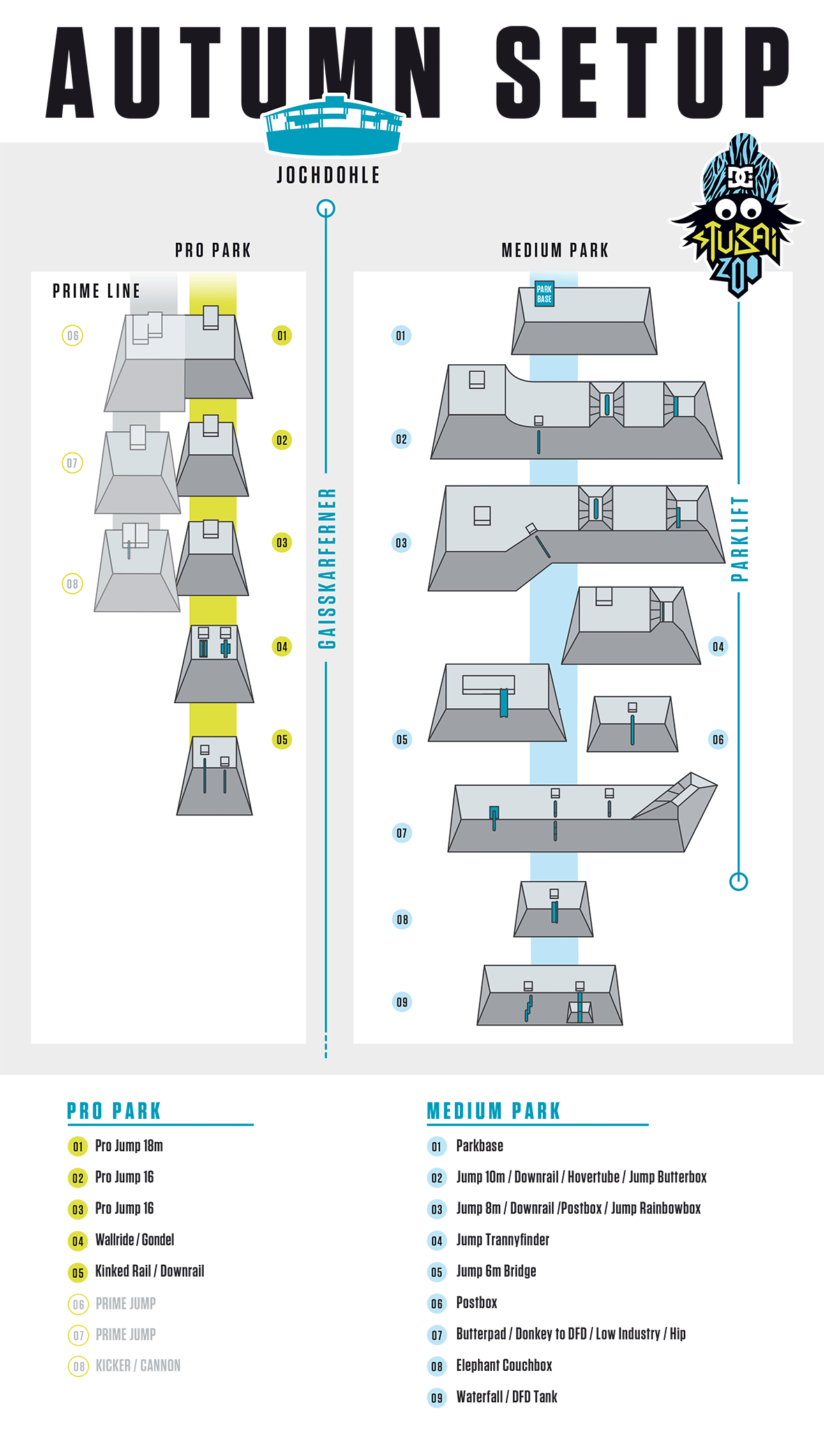DC Stubai Zoo Set-Up
