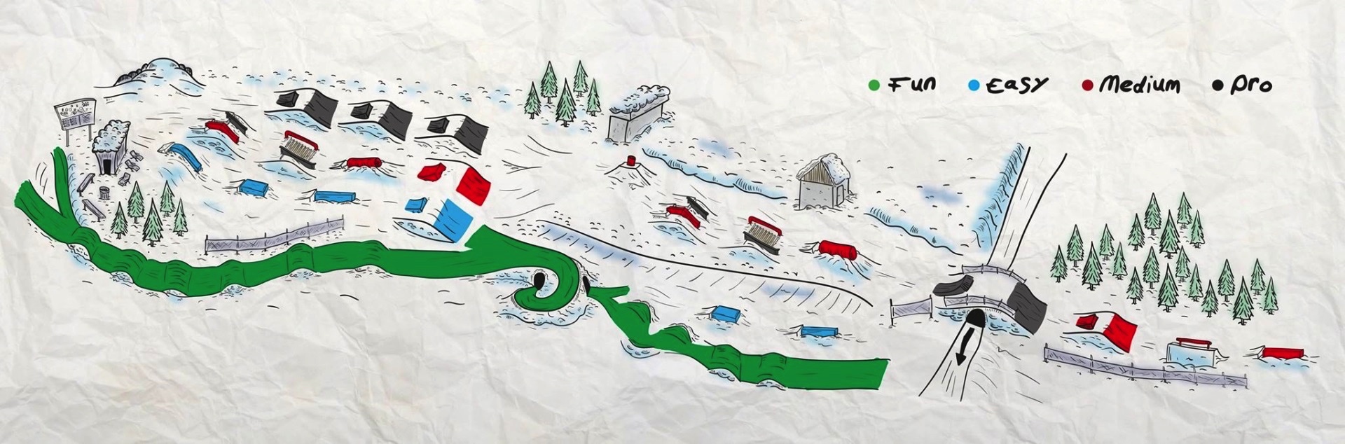 Das Set Up in der Übersicht.