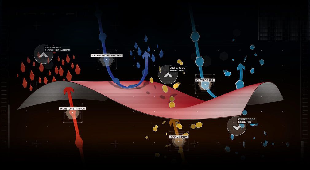 Die dynamische Technologie von Polartec NeoShell.