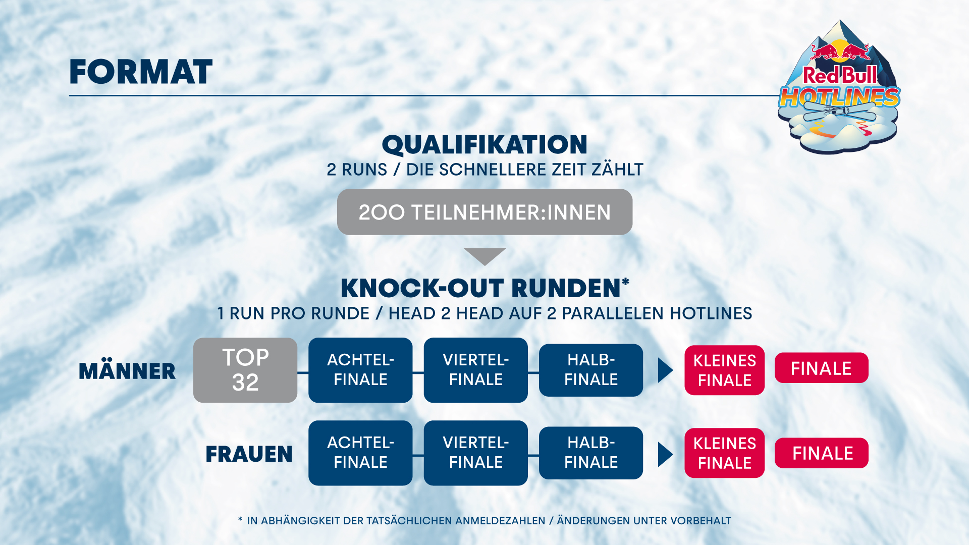 Red Bull Hotlines 2025