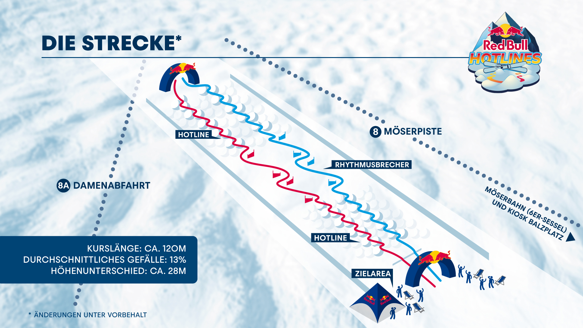 Red Bull Hotlines 2025