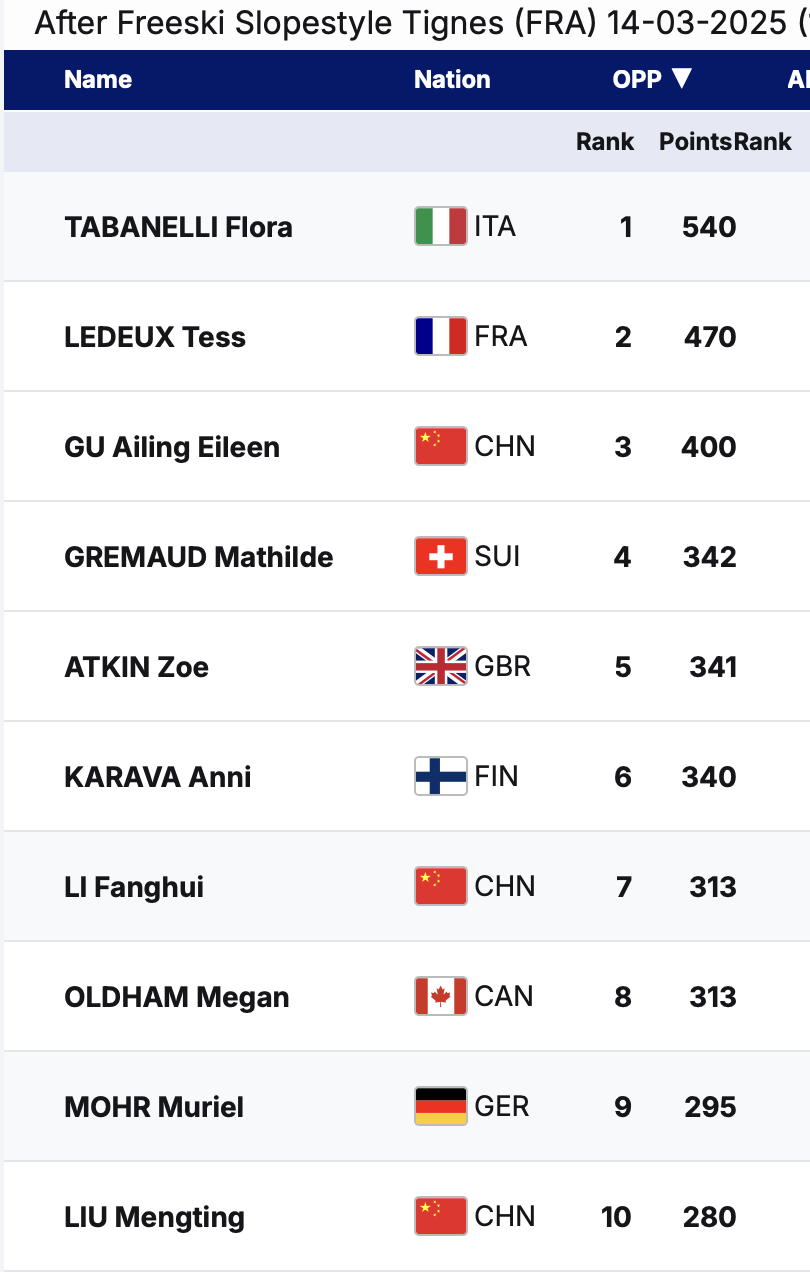 Park and Pipe Ergebnisse 