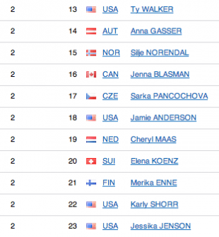 Bildschirmfoto 2014-02-06 um 12.21.27