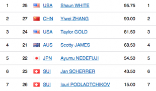 Bildschirmfoto 2014-02-11 um 13.24.37