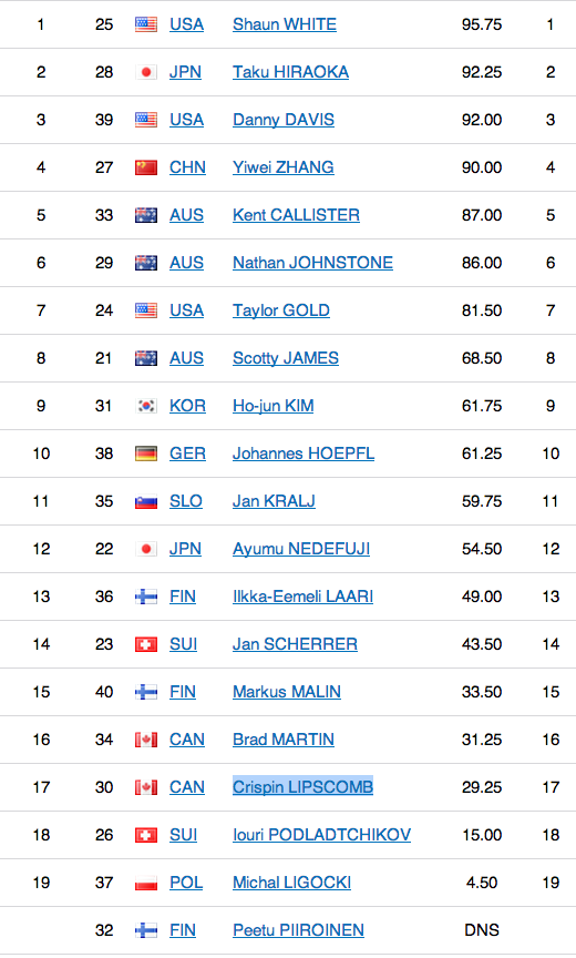 Bildschirmfoto 2014-02-11 um 13.54.05