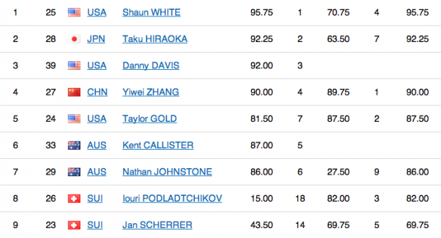 Bildschirmfoto 2014-02-11 um 14.18.29