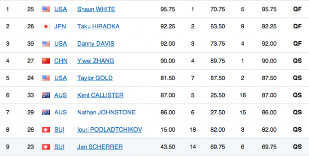 Bildschirmfoto 2014-02-11 um 14.36.22