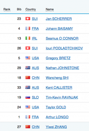 Bildschirmfoto 2014-02-11 um 15.21.51